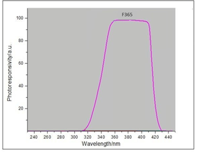UV紫外照度计 紫外线测量仪(图5)