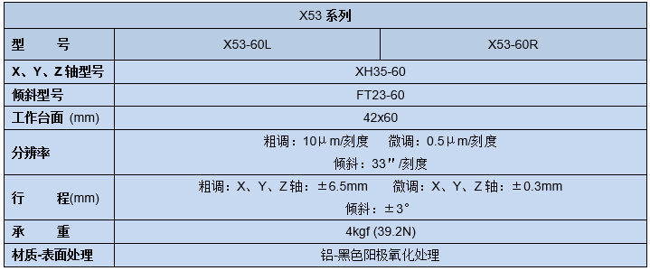 五维调整架X53(图5)