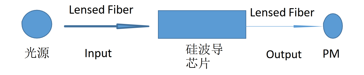 复坦希硅波导耦合测试台_全自动(半自动)硅波导芯片耦合系统(图2)