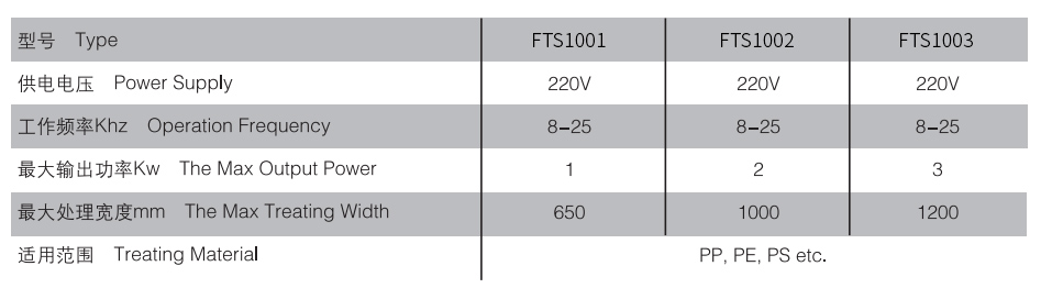 FTS-1002系列电晕处理机(图1)